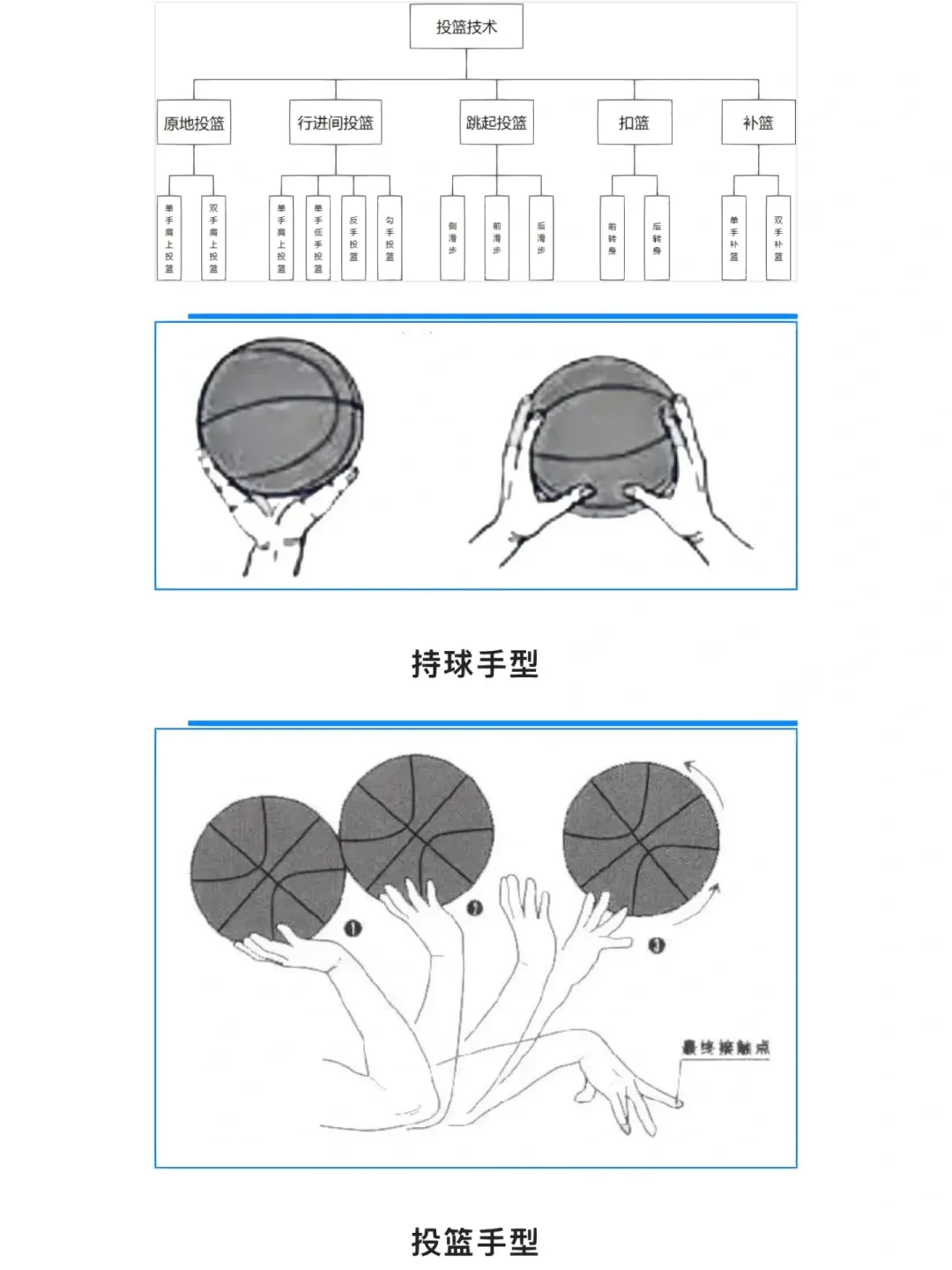 如何制定智能篮球训练计划_1